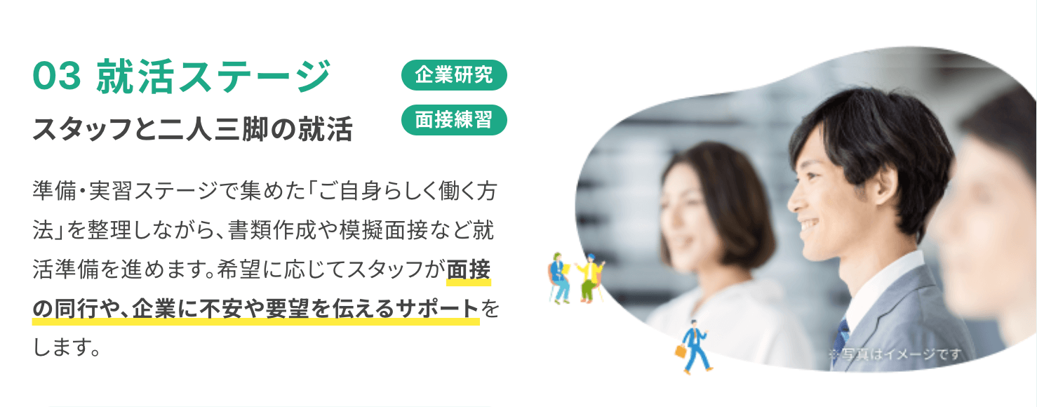 LITALICOワークスの画像