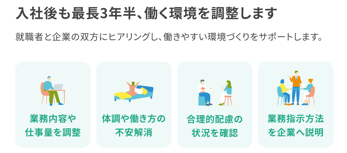 LITALICOワークスの画像