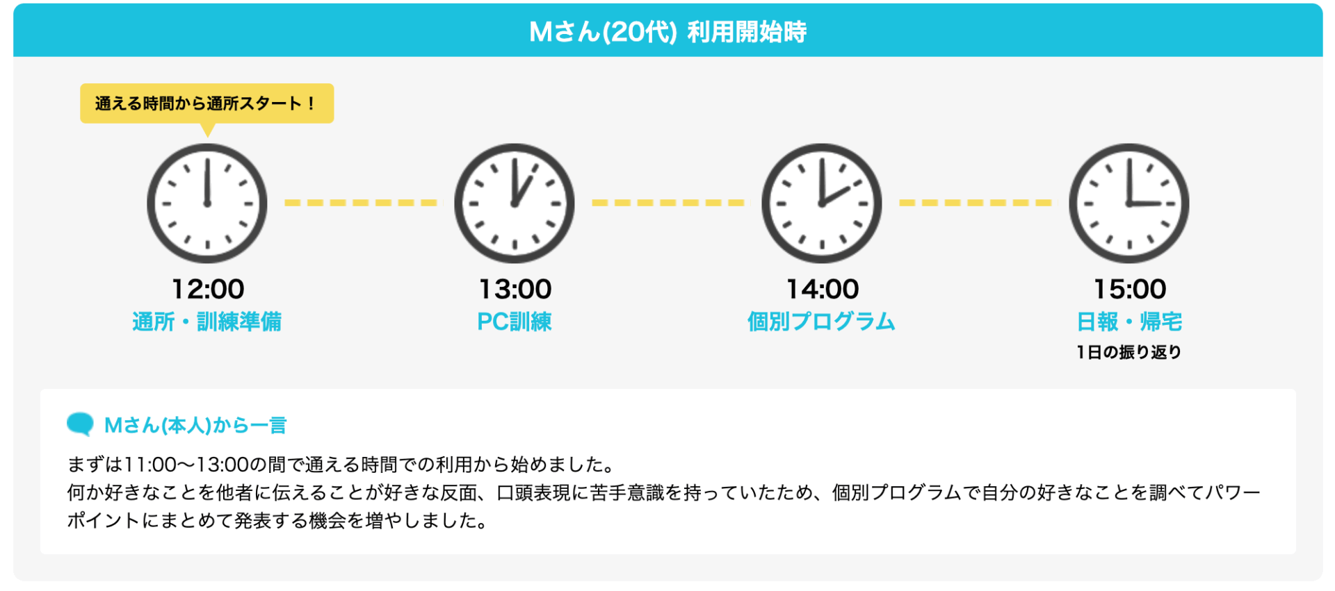 ウェルビーの画像